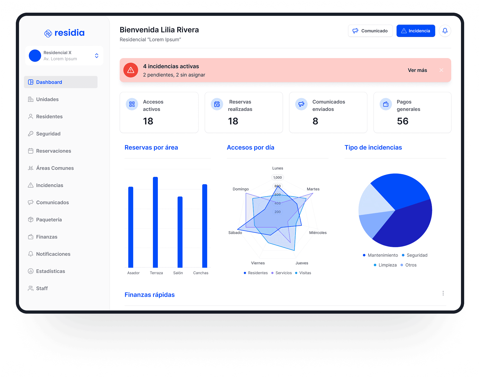 Vista del panel de Residia